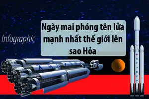 Ngày mai phóng tên lửa mạnh nhất thế giới lên sao Hỏa