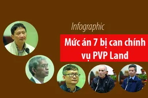 Mức án của Trịnh Xuân Thanh và các đồng phạm