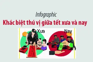Khác biệt thú vị giữa Tết xưa và nay