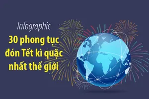 30 phong tục đón Tết kì quặc nhất thế giới