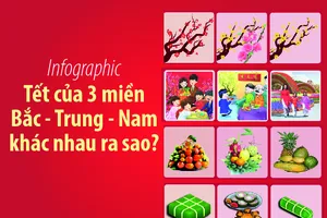 Tết của 3 miền Bắc - Trung - Nam khác nhau ra sao?