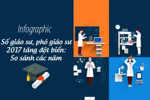 Vì sao số giáo sư, phó giáo sư 2017 tăng đột biến?