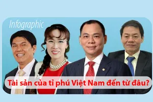 Tài sản của tỉ phú Việt Nam đến từ đâu?