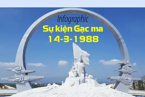30 năm sự kiện Gạc Ma 14-3-1988