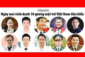 Ngày mai vinh danh 10 gương mặt trẻ Việt Nam tiêu biểu 