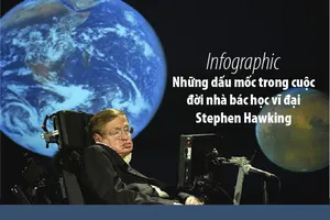 Dấu mốc cuộc đời nhà bác học vĩ đại Stephen Hawking