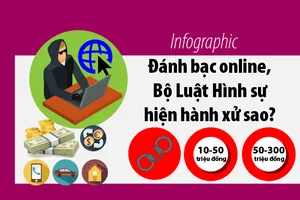 Đánh bạc online, Bộ luật Hình sự hiện hành xử sao?
