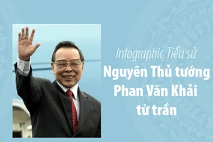 Cuộc đời của nguyên Thủ tướng Phan Văn Khải