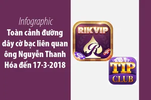Toàn cảnh đường dây cờ bạc liên quan ông Hóa đến 17-3