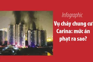 Vụ cháy chung cư Carina: Mức án phạt ra sao?