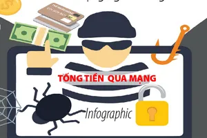Những thủ đoạn tống tiền người dùng qua mạng