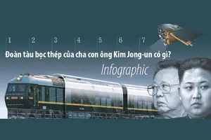 Đoàn tàu bọc thép của cha con ông Kim Jong-un có gì?