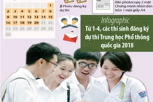 Từ 1-4, các thí sinh đăng ký dự thi THPT quốc gia 2018