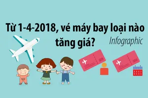 Infographic: Từ 1-4, vé máy bay loại nào tăng giá?