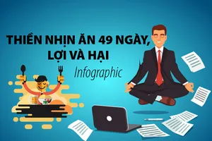 Thiền nhịn ăn 49 ngày, lợi và hại