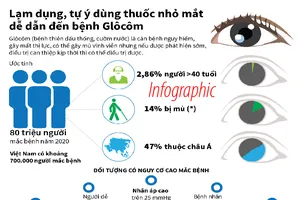 Lạm dụng, tự ý dùng thuốc nhỏ mắt dễ dẫn đến cườm nước