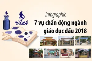 7 vụ chấn động ngành giáo dục đầu 2018