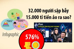 Infographic: Những chiêu dụ nhà đầu tư sập bẫy tiền ảo 15.000 tỉ 