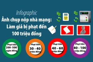 Ảnh chụp nộp nhà mạng: Làm giả bị phạt đến 100 triệu đồng