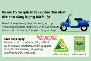 Xe nào sẽ bắt buộc phải dán nhãn năng lượng?