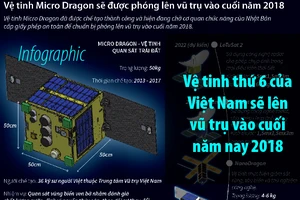 Vệ tinh thứ 6 của Việt Nam sẽ lên vũ trụ vào cuối năm nay 2018