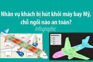 Chỗ ngồi nào an toàn nhất trên máy bay?