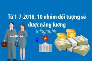Dự thảo 10 nhóm đối tượng được nâng lương từ 1-7