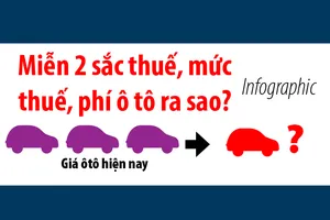 Thuế, phí ô tô ra sao sau khi miễn, giảm 2 loại thuế?