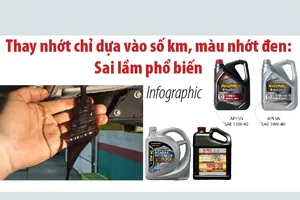 Thay nhớt chỉ dựa vào số km: Sai lầm phổ biến
