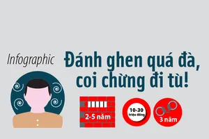 Đánh ghen quá đà, coi chừng đi tù! 