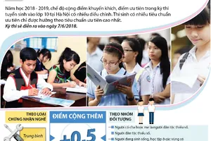 Thí sinh thi vào lớp 10 được cộng điểm như thế nào?