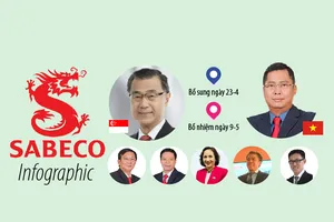 7 nhân sự mới cấp cao được tỉ phú Thái đưa vào Sabeco 