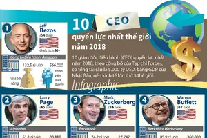 10 CEO quyền lực nhất thế giới năm 2018