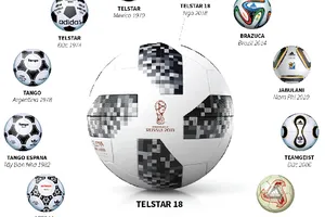 Telstar 18 - trái bóng chính thức của World Cup 2018