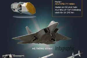 'Chiến thần' F22 quần thảo tại cuộc tập trận ở Hàn Quốc