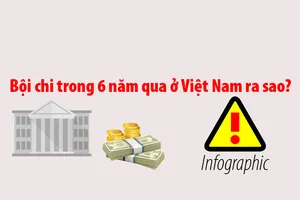 Bội chi trong 6 năm qua ở Việt Nam ra sao?