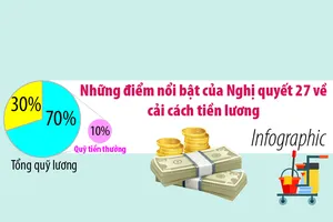 Infographic: Sắp tới tiền lương sẽ thay đổi như thế nào?
