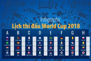 Lịch thi đấu chính thức World Cup 2018