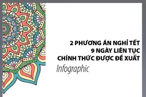 2 phương án nghỉ Tết 9 ngày liên tục do Bộ LĐ-TB&XH đề xuất 