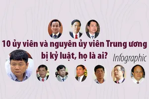10 ủy viên và nguyên ủy viên Trung ương bị kỷ luật, họ là ai?