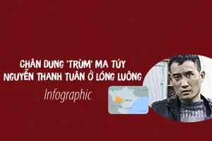 Chân dung 'trùm' ma túy Nguyễn Thanh Tuân ở Lóng Luông 