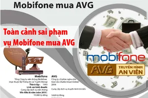 Toàn cảnh sai phạm vụ MobiFone mua AVG