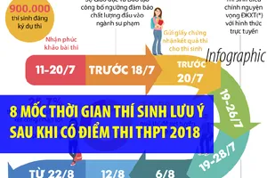 8 mốc thời gian thí sinh lưu ý sau khi có điểm thi THPT 2018
