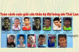 Toàn cảnh cuộc giải cứu thần kỳ đội bóng nhí Thái Lan