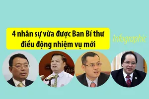 4 nhân sự vừa được Ban Bí thư điều động nhiệm vụ mới 