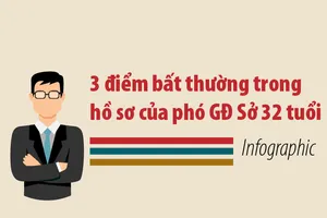 3 điểm bất thường trong hồ sơ của phó GĐ sở 32 tuổi 