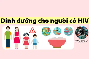 Dinh dưỡng đầy đủ giúp người có HIV tăng cơ hội sống sót