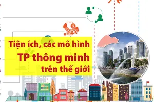 Tiện ích, các mô hình thành phố thông minh trên thế giới