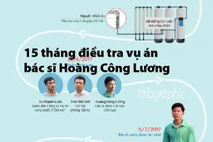 15 tháng điều tra vụ án bác sĩ Hoàng Công Lương