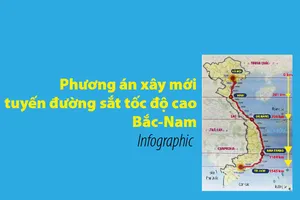 Infographic: Dự án xây mới tuyến đường sắt tốc độ cao Bắc-Nam